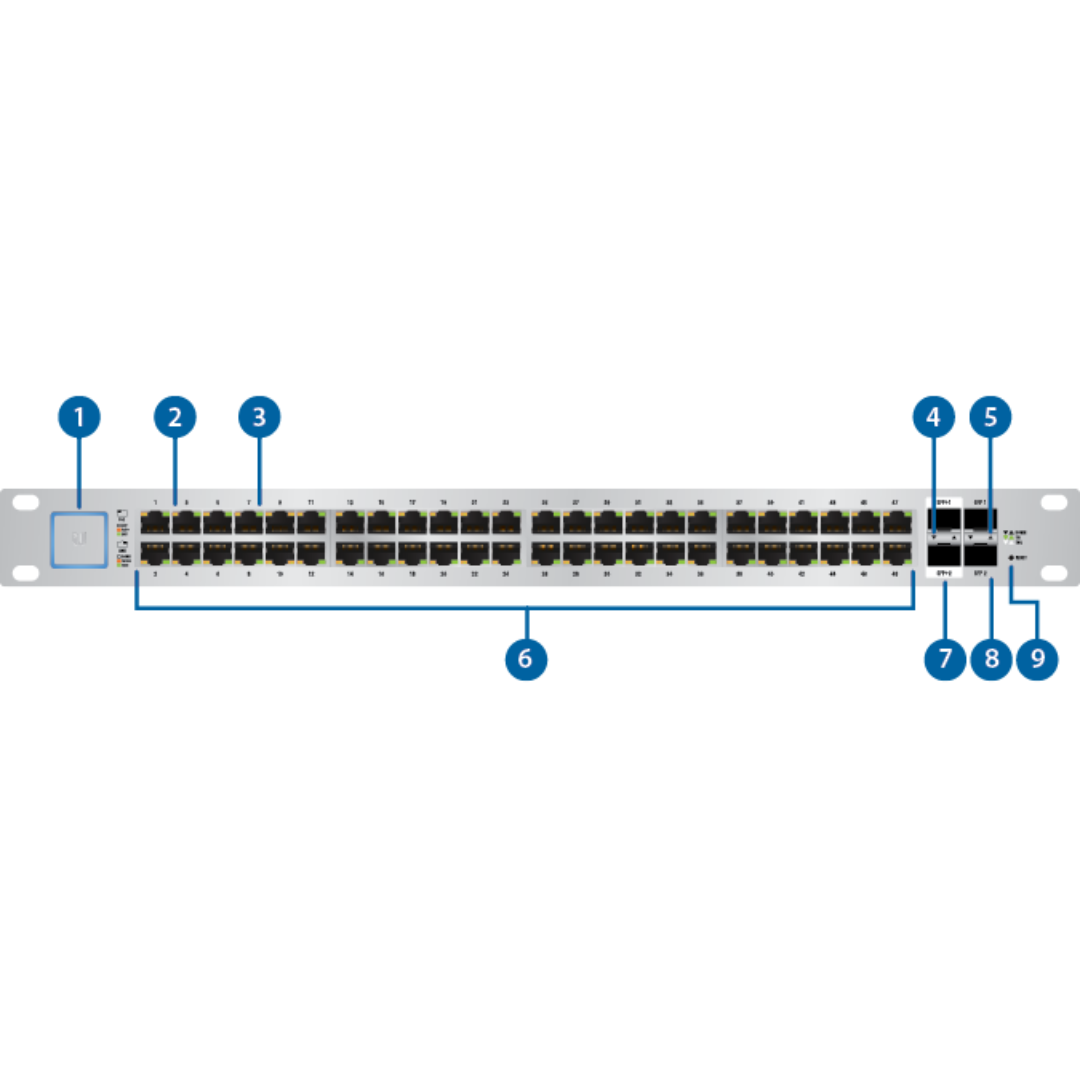 Ubiquiti UniFi Switch 48-port Gigabit PoE Switch 500W- US-48-500W