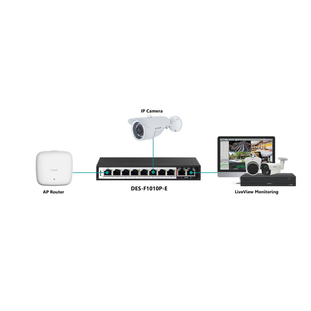 D-Link DES-F1010P-E 8-Port Poe Switch- DES-F1010P-E