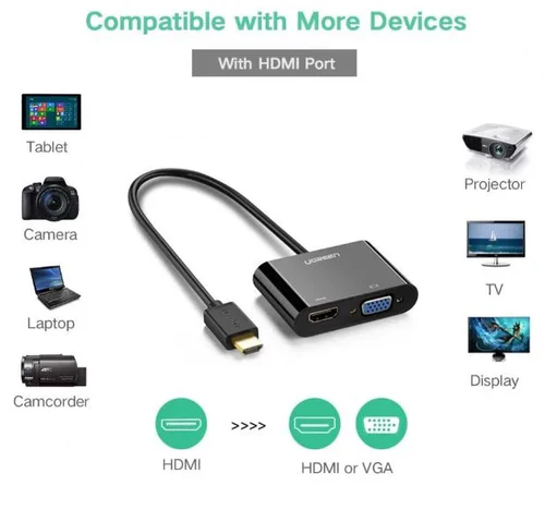UGREEN CM101 HDMI To VGA+HDMI+3.5mm Converter