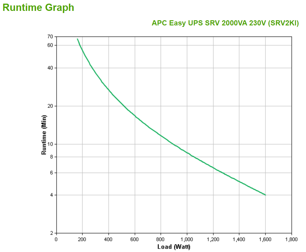 APC EASY SRV 2000VA UPS - SRV2KI