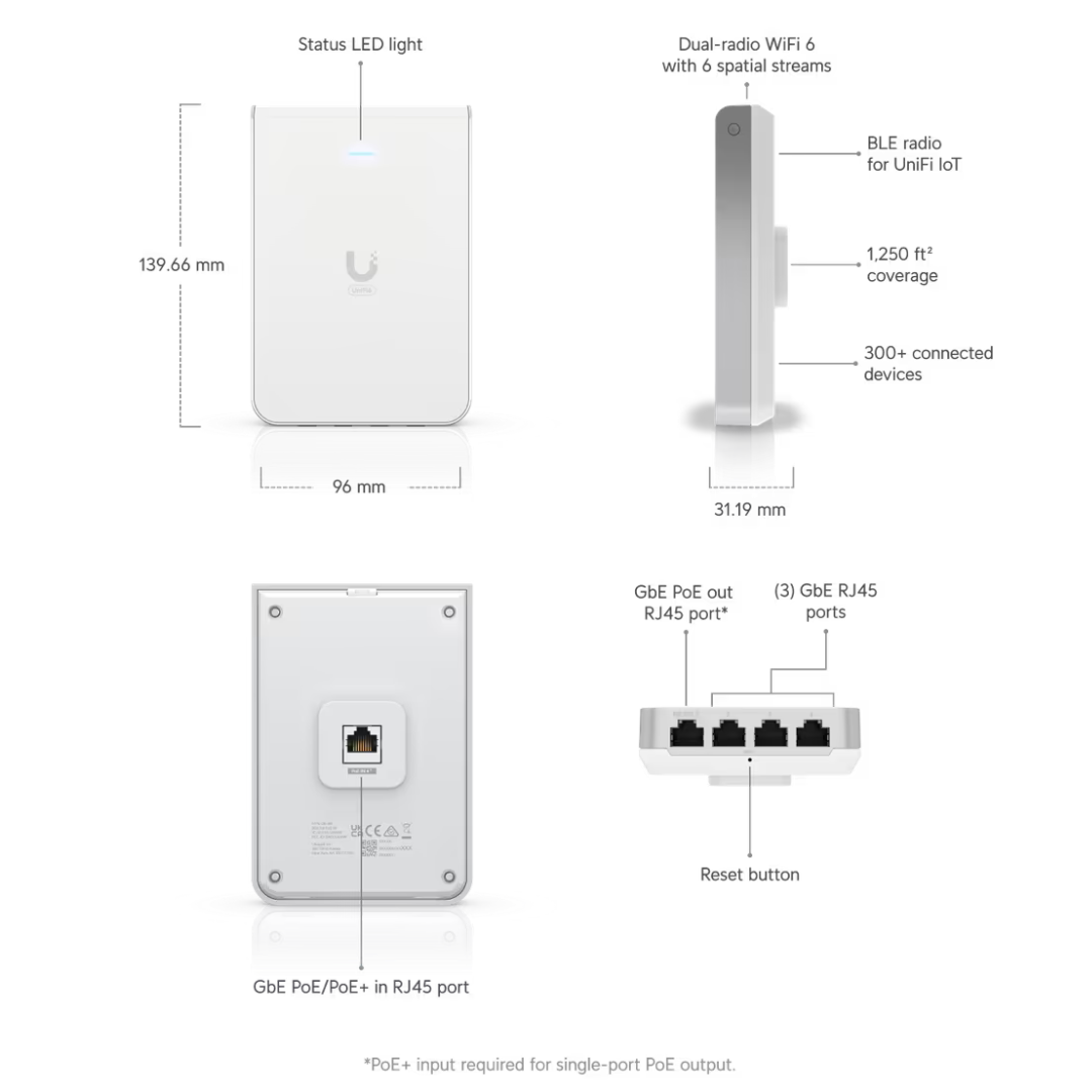 Ubiquiti UniFi 6 In-wall access point- U6-IW
