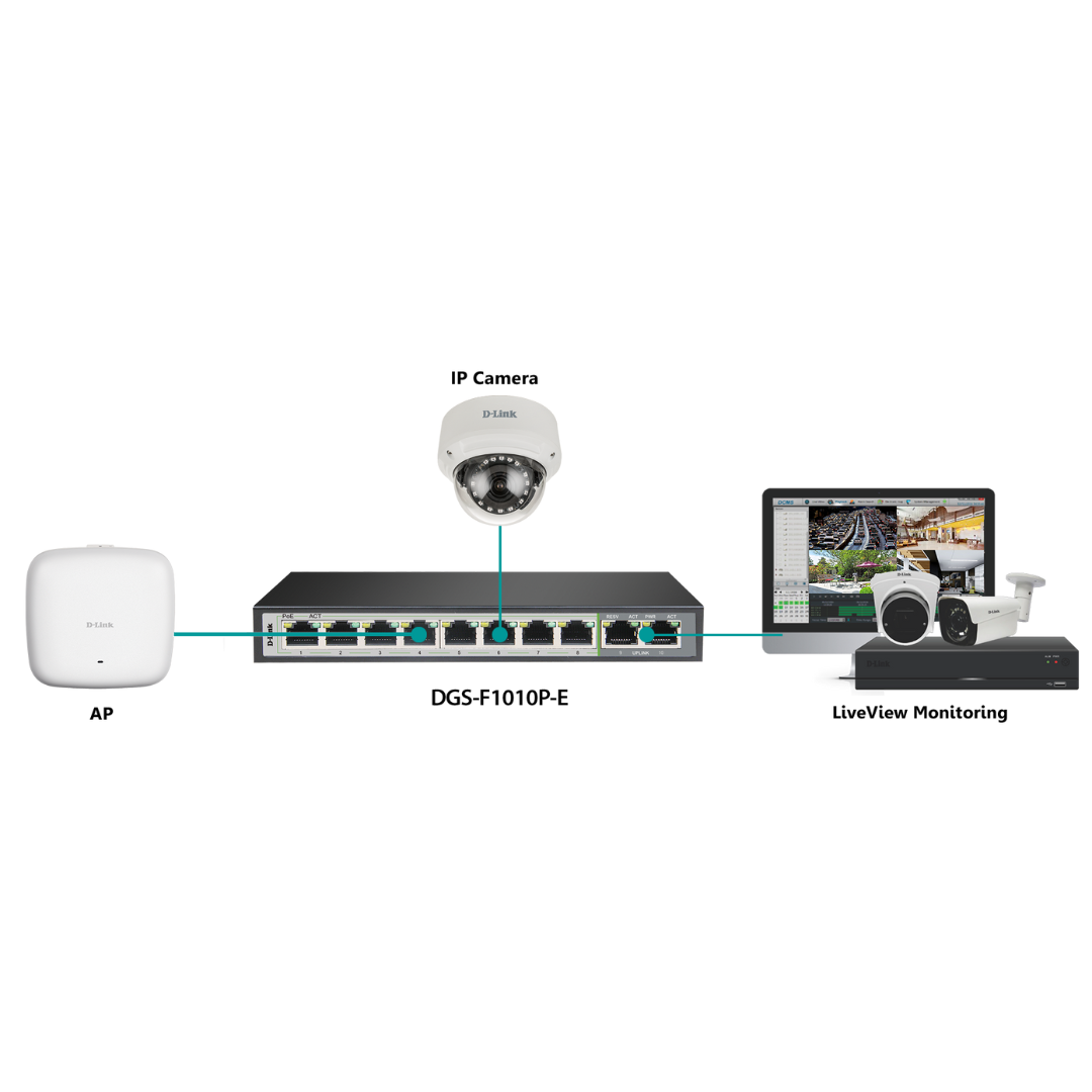 Dlink 250M 10-Port 1000Mbps Switch with 8 PoE Ports and 2 Uplink Ports- DGS-F1010P-E