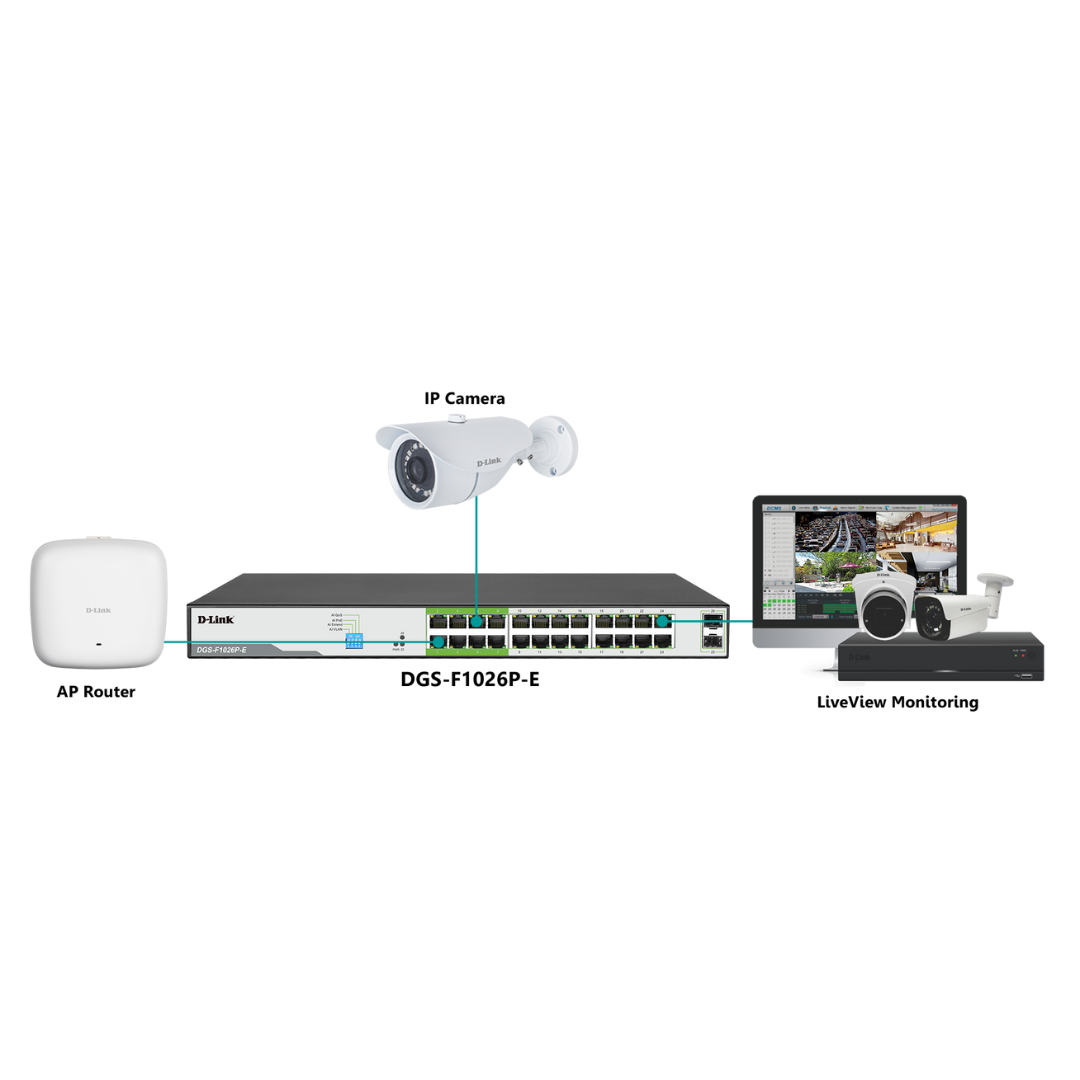 D-Link 24-Port 1000Mbps PoE Switch 2 SFP Ports - DGS-F1026P-E24