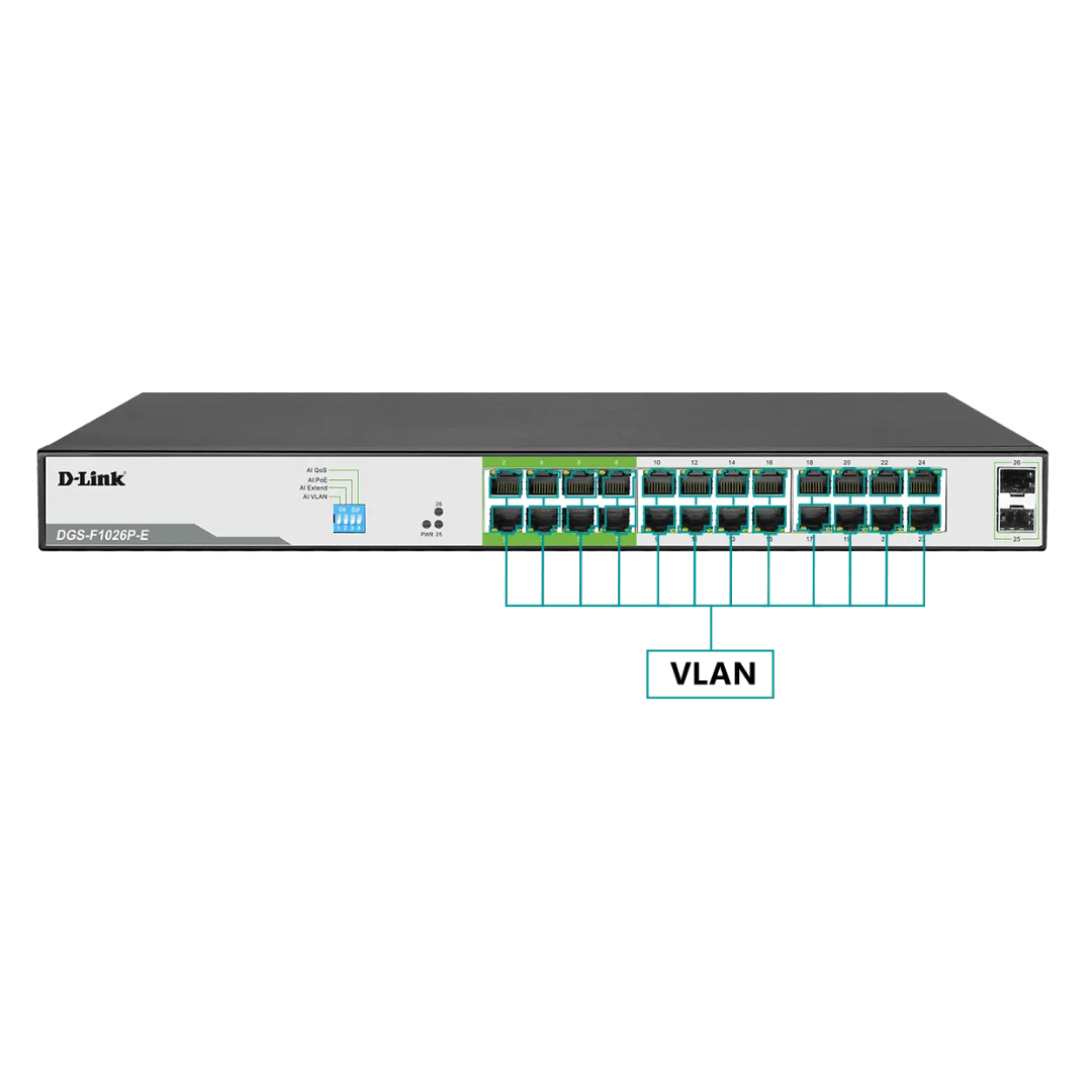 D-Link up to 250 Meter support 24-Port 1000Mbps PoE Switch with 2 SFP Ports– DGS-F1026P